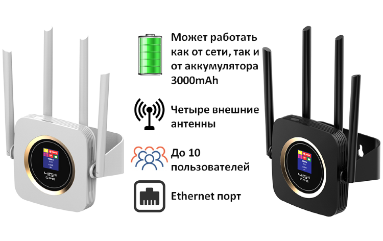 4G WIFI LAN умный роутер с питанием от аккумулятора и от сети, CPF903-B